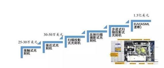 深度:國產(chǎn)半導體騰飛機遇來臨!總投資已超5000億