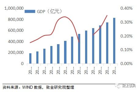 環保咨詢服務行業發展現狀與市場前景分析