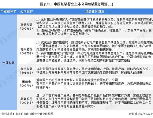 2022年中國包裝行業上市公司全方位對比分析 業務布局、業績表現與綠色轉型路徑